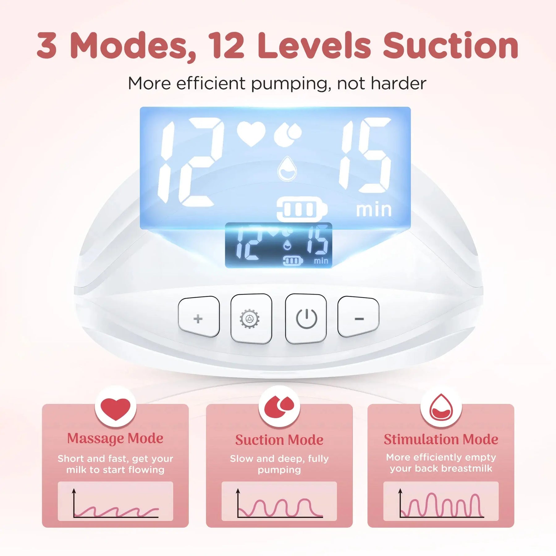 Wearable Hands-Free Electric Breast Pump - BPA-Free with LED Display, 3 Modes, and 12 Levels of Comfort