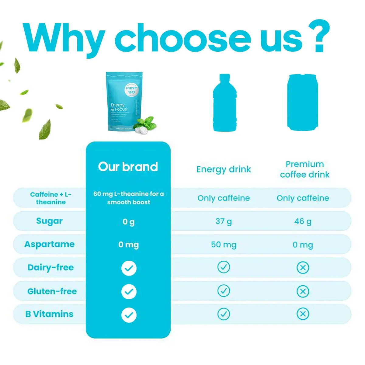 Energy Caffeine Mints (90 Pieces) - Sugar Free with L-Theanine + Natural Caffeine + Vitamin B12 & B6 - Nootropic Energy & Focus