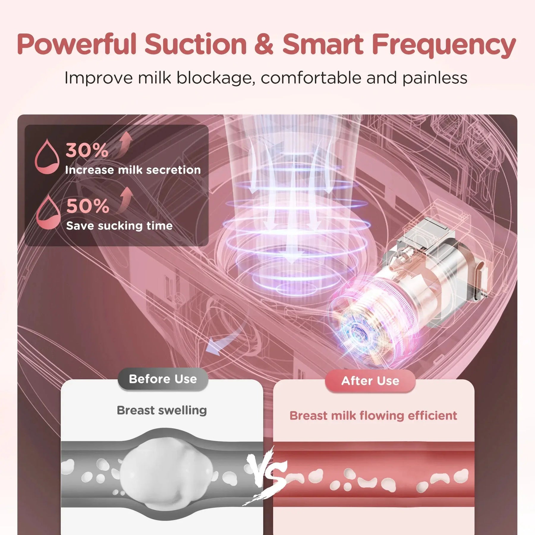 Wearable Hands-Free Electric Breast Pump - BPA-Free with LED Display, 3 Modes, and 12 Levels of Comfort