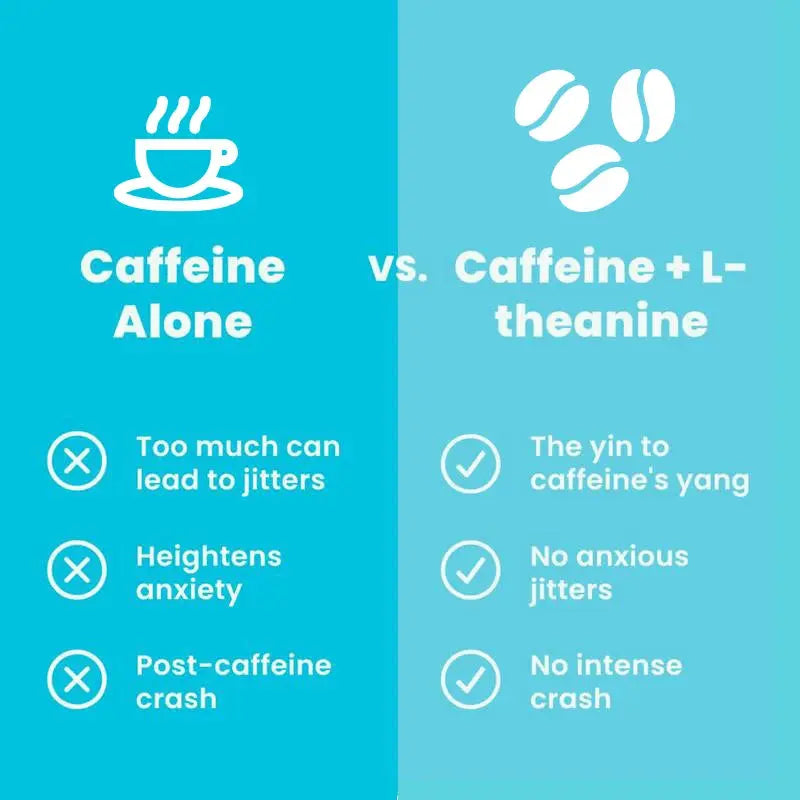 Energy Caffeine Mints (90 Pieces) - Sugar Free with L-Theanine + Natural Caffeine + Vitamin B12 & B6 - Nootropic Energy & Focus